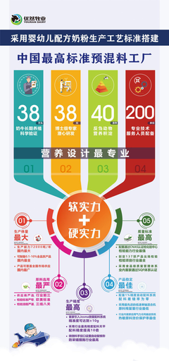 优然牧业产业新布局 中国最高标准预混料工厂正式投产 引领专业技术服务新纪元